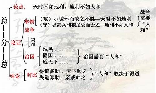 得道多助失道寡助_得道多助失道寡助是什么意思